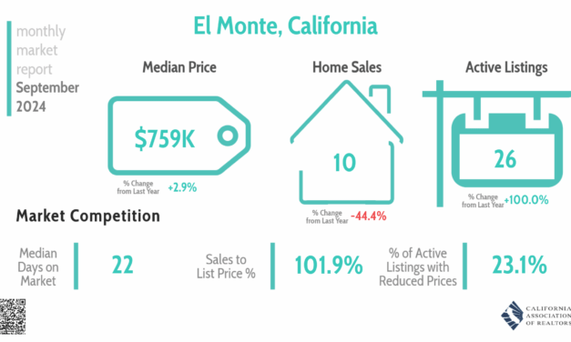 Increased Listings Offer Hope for Buyers of El Monte Real Estate