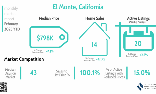 El Monte Sees Surge in Home Sales
