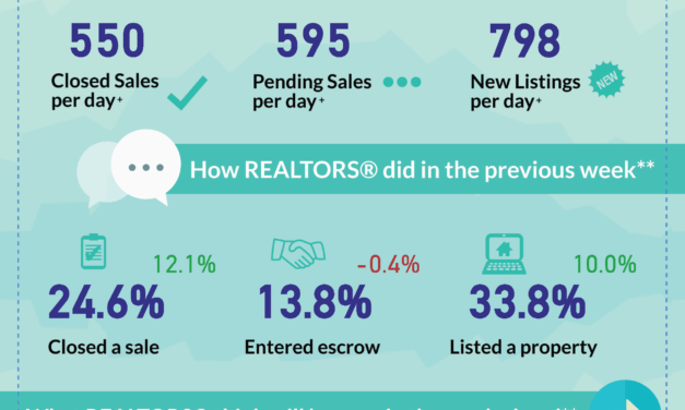 California Real Estate Data Shows Market Shift