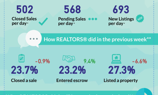 Mid Valley Real Estate Weekly Report