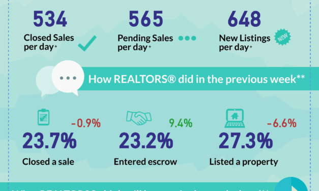 This Week in Real Estate