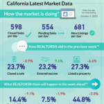 San Gabriel Valley Trends in California Housing Market