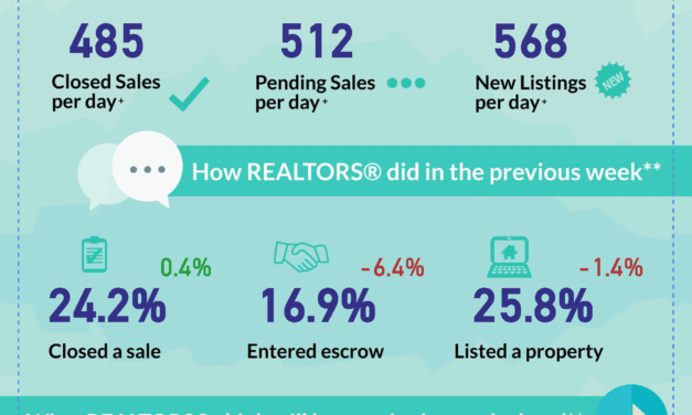 This Week in Real Estate