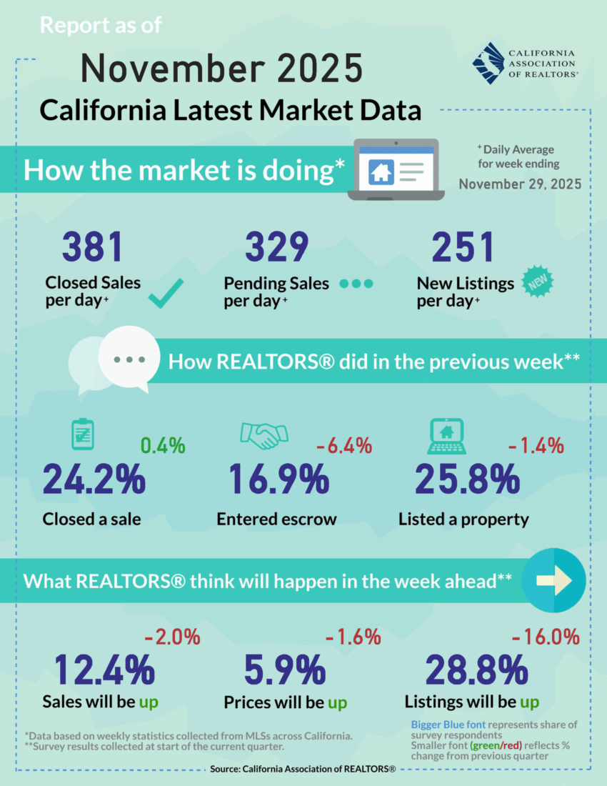 ThisWeekInRealEstate
