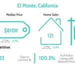 El Monte Home Prices Close 2025 Higher